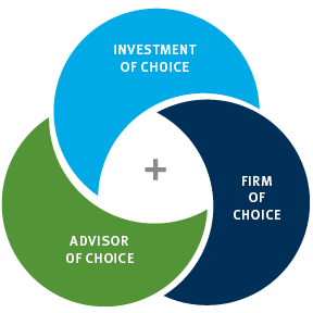 graphic showing Stifel as investment of choice, firm of choice, and advisor of choice